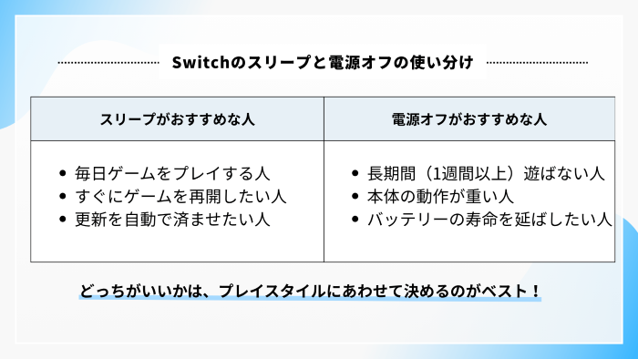 Switchのスリープと電源オフの使い分け(図解)